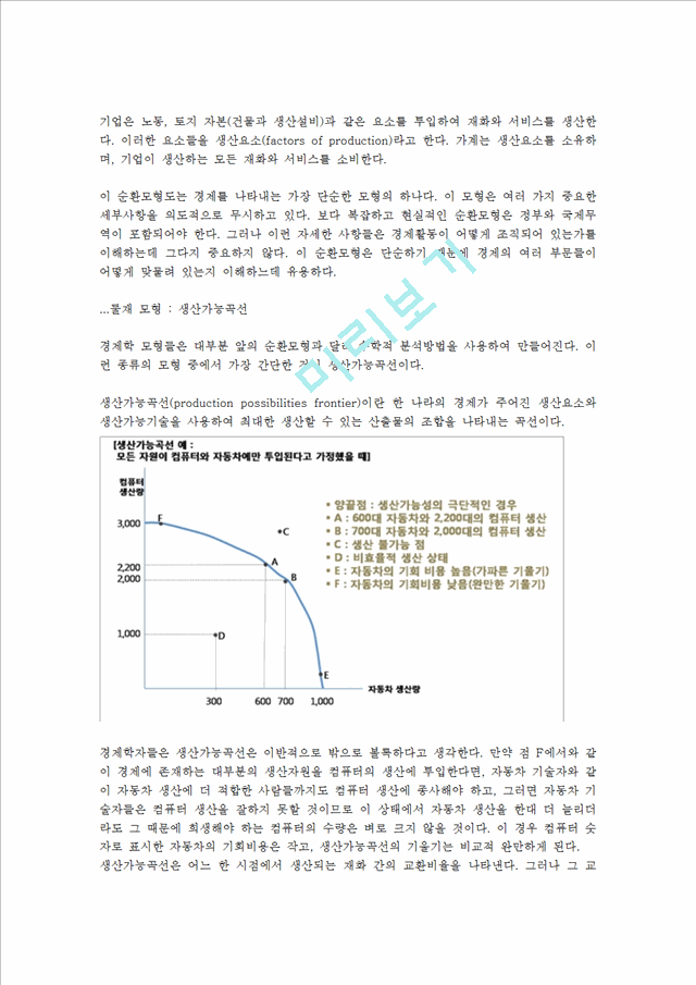 [경영,경제] 맨큐의 경제학 요약 보고서.hwp